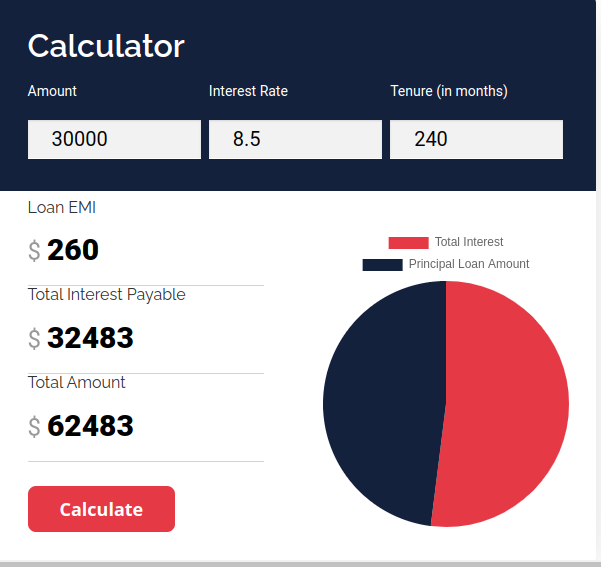 Calculadora de préstamos EMI
