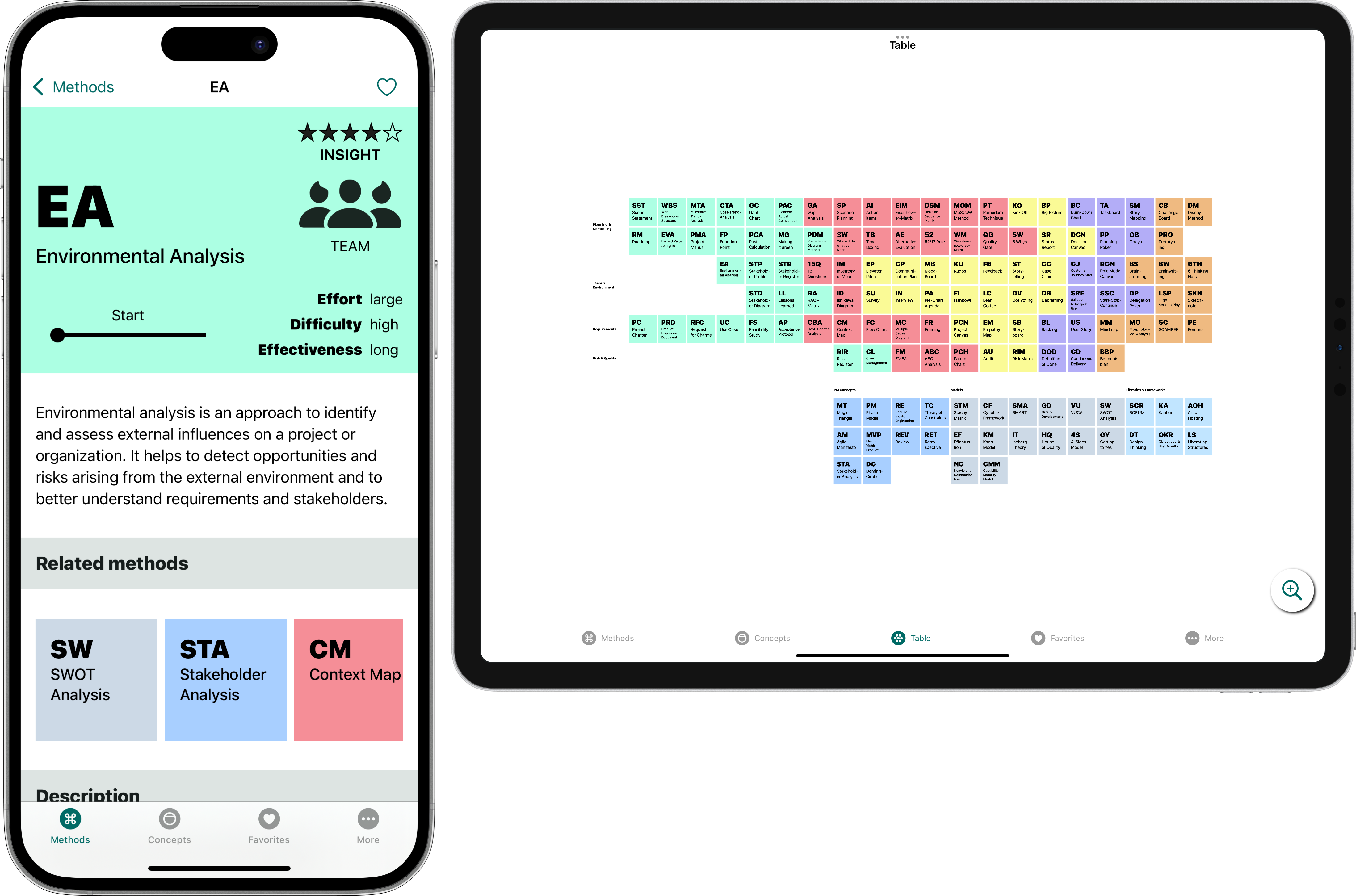 Table of Elements gallery image