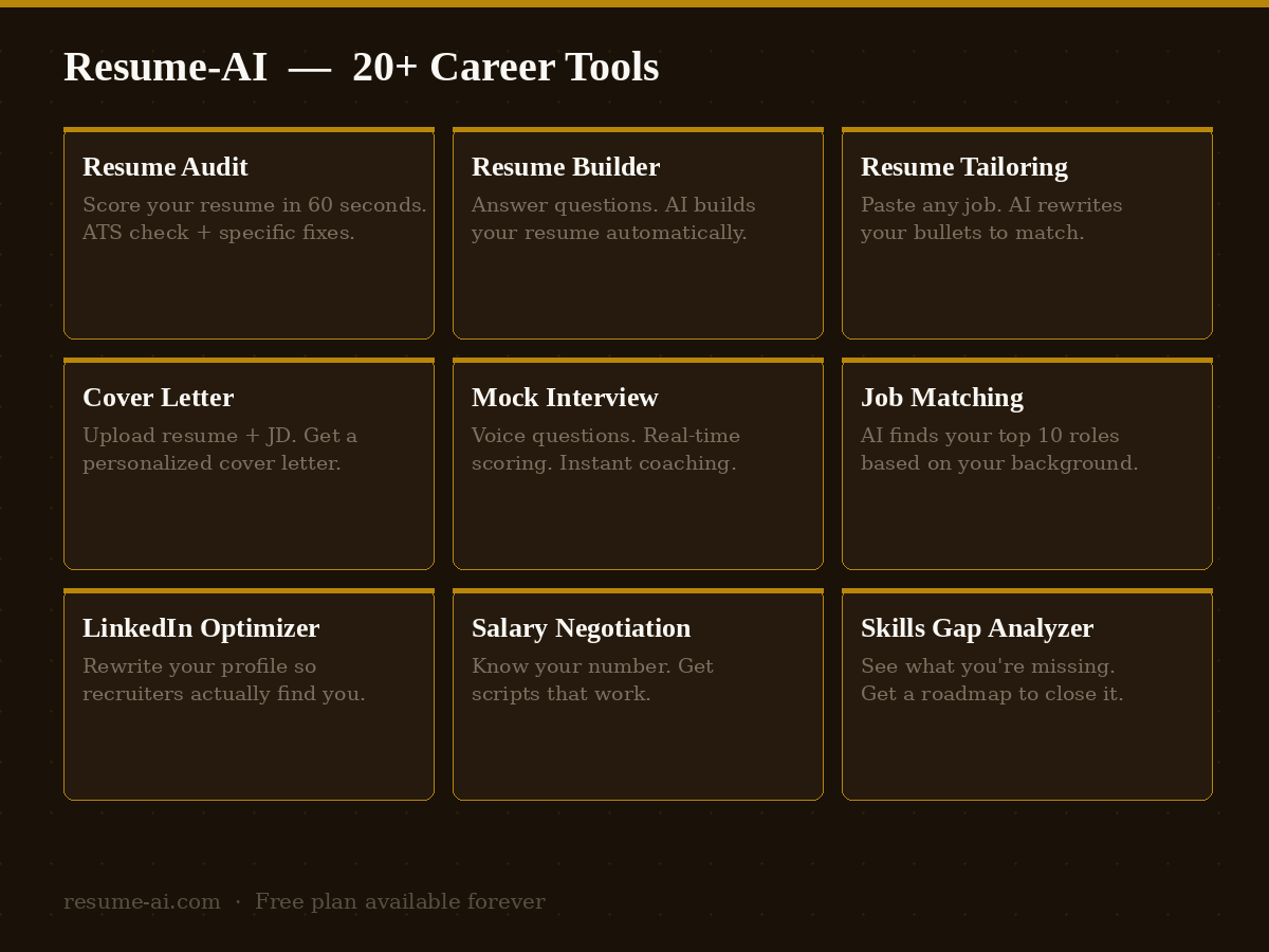 Resume-AI gallery image