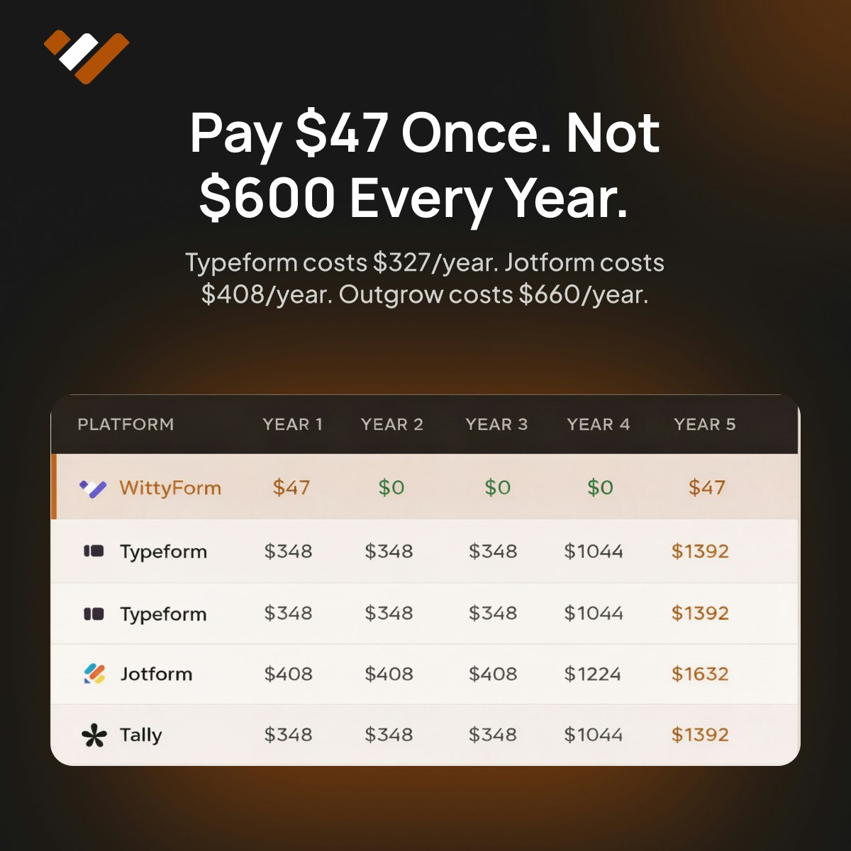 WittyForm gallery image