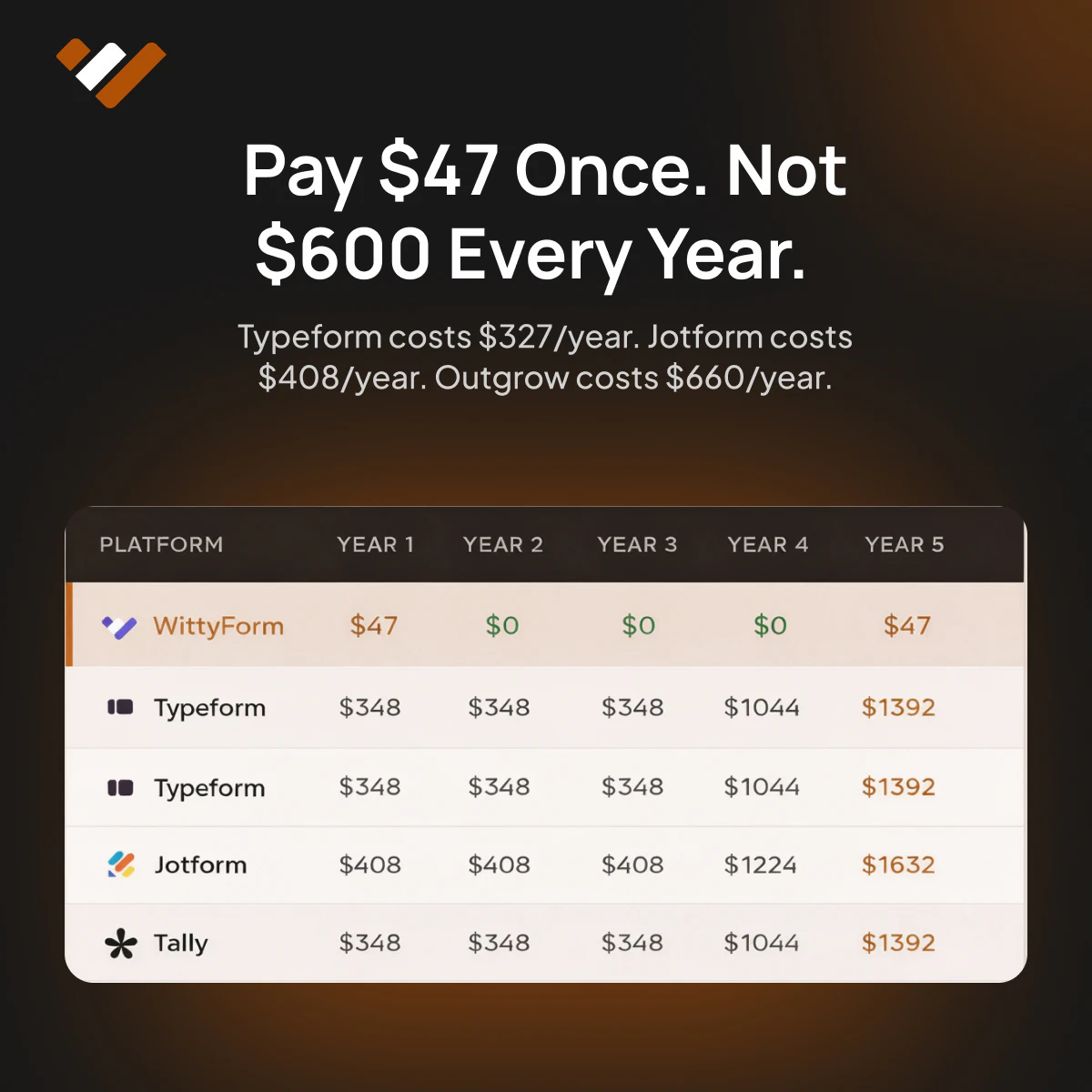 WittyForm screenshot 1