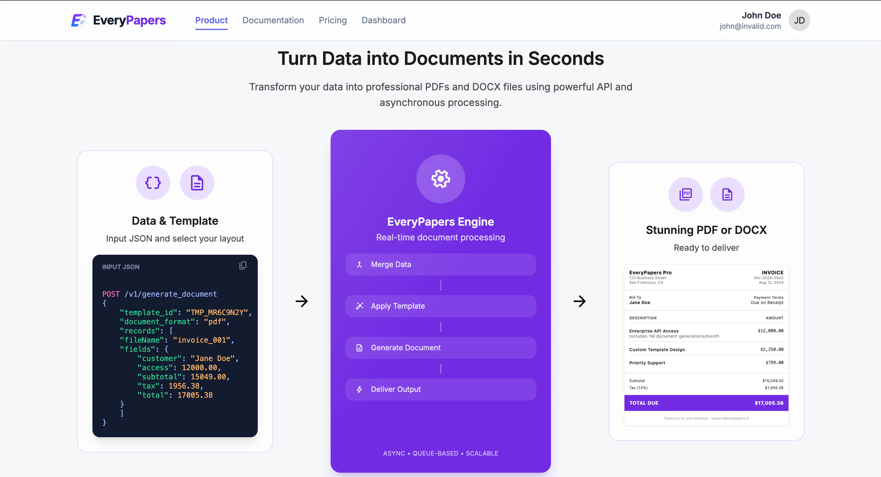 EveryPapers – Document Generation API screenshot