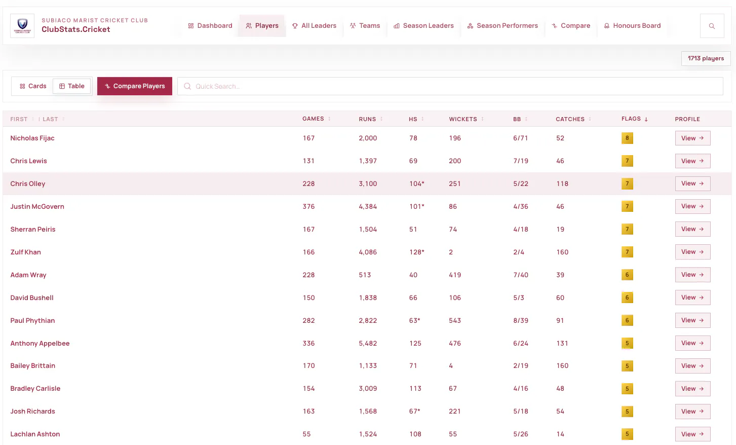 ClubStats gallery image