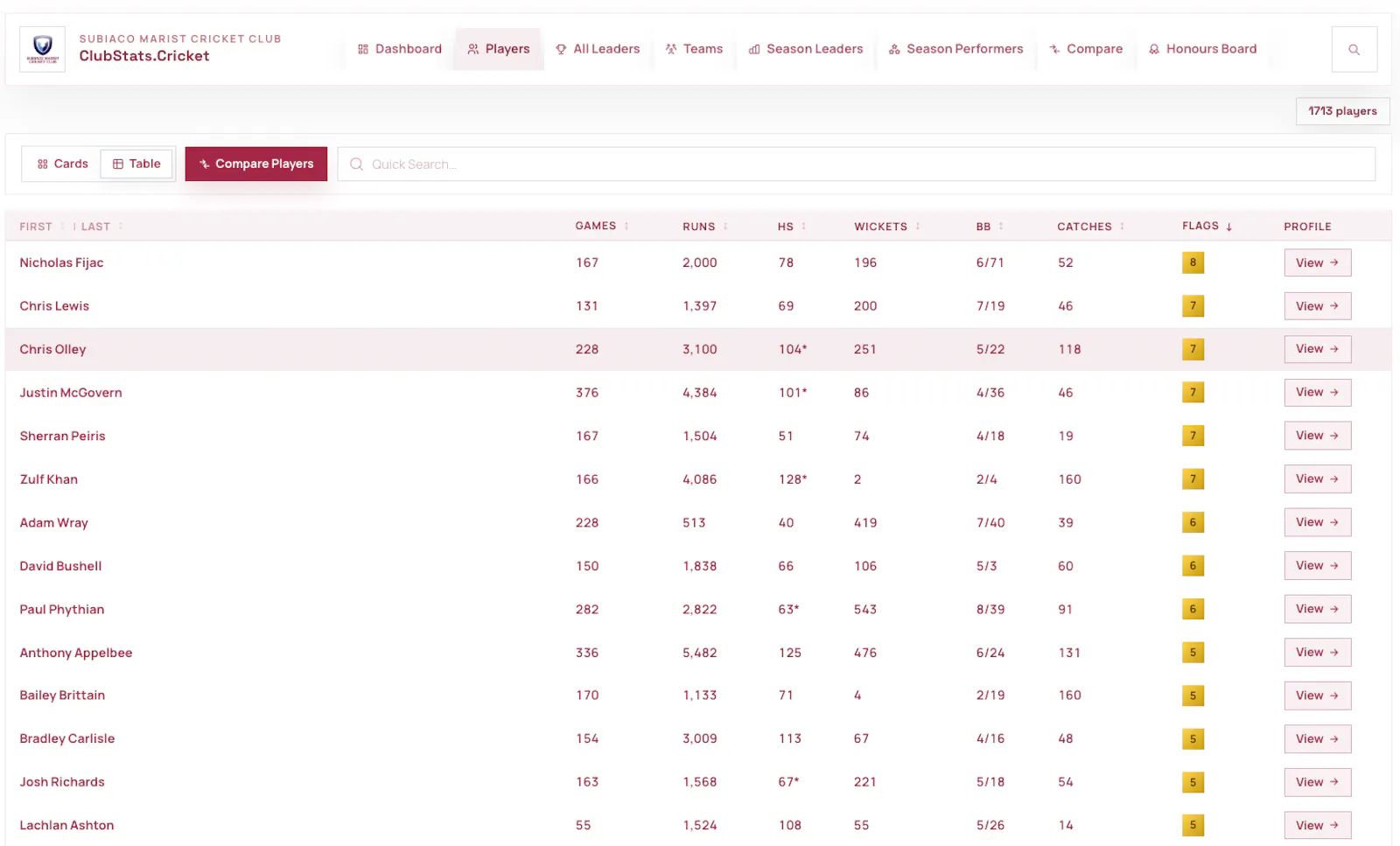 ClubStats screenshot 4