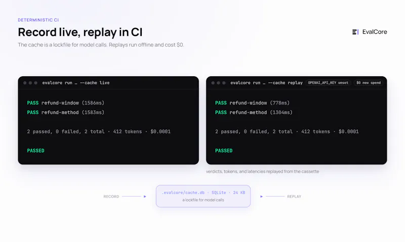 EvalCore screenshot 4