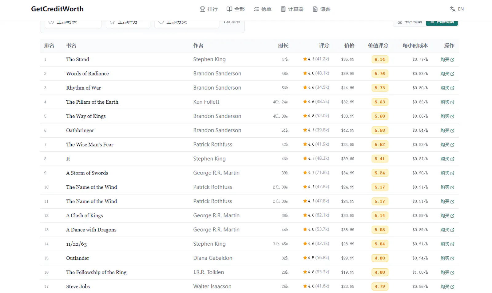 GetCreditWorth screenshot 1
