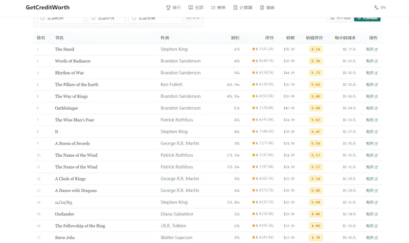 GetCreditWorth screenshot 1