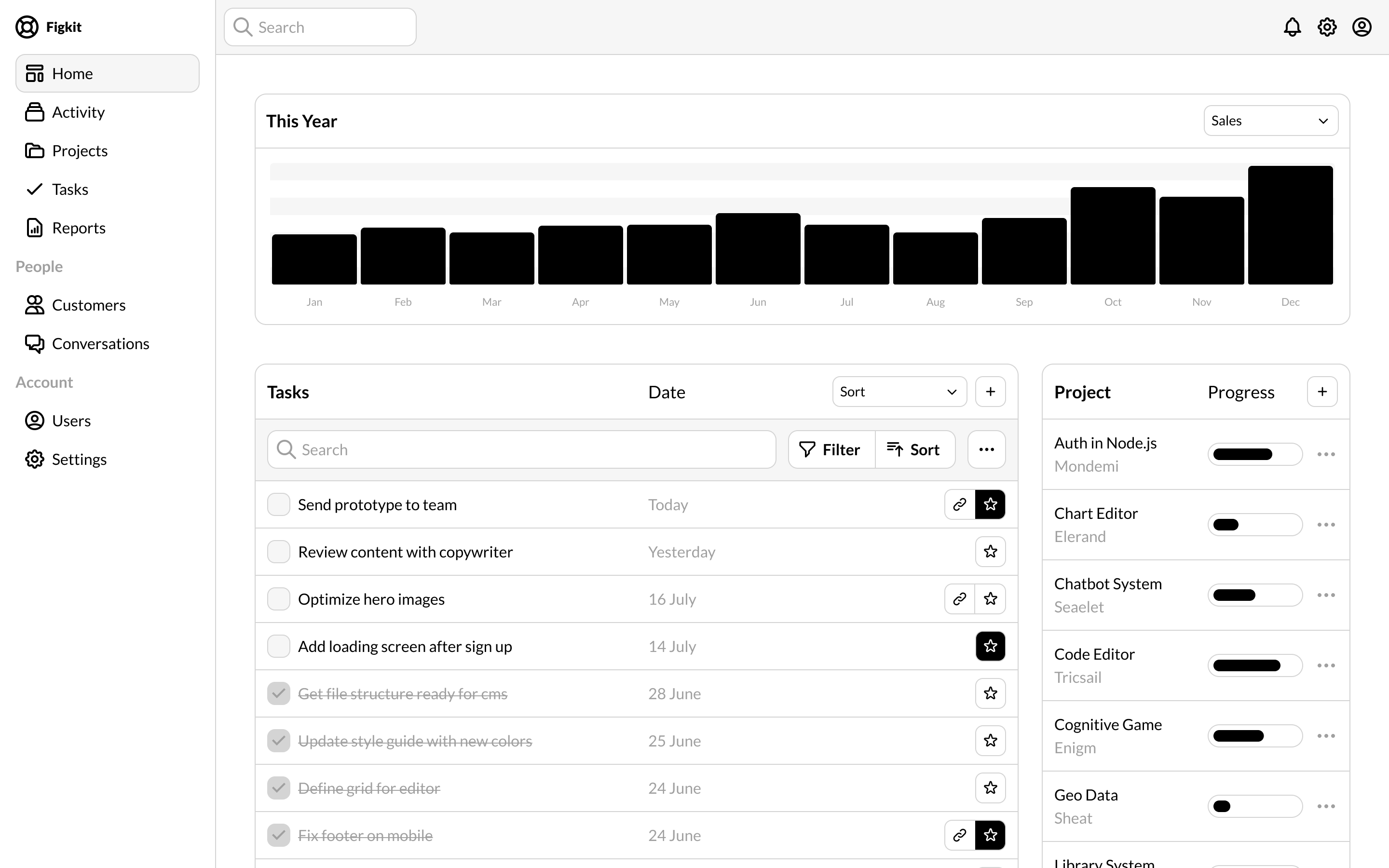Figkit gallery image