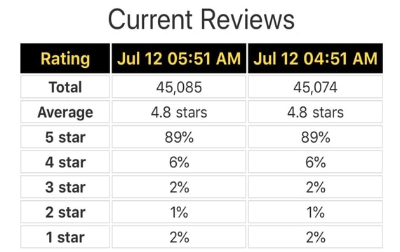 Best Sellers Rank gallery image