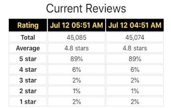 Best Sellers Rank gallery image