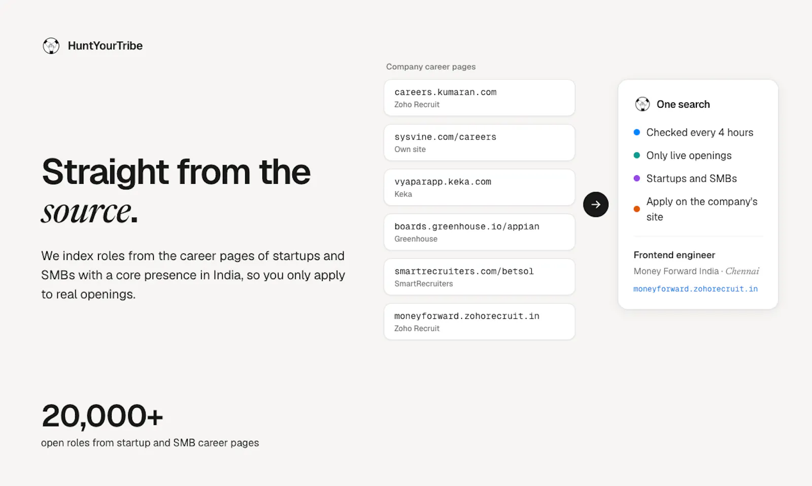 HuntYourTribe screenshot 3