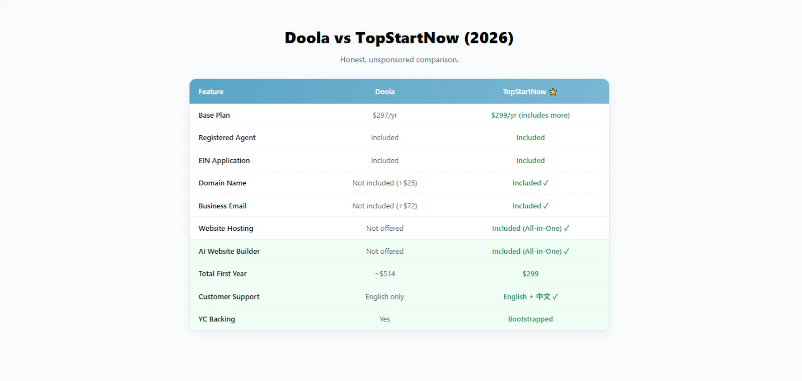 TopStartNow screenshot 4