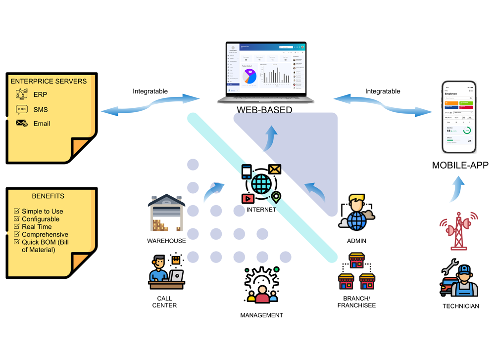 Nural crm media 2