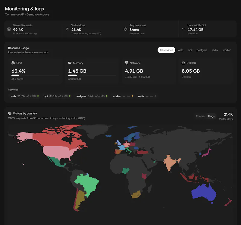 OpenShip Cloud screenshot 3