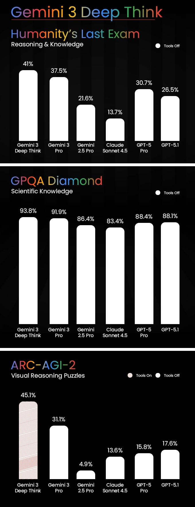 Google AI Ecosystem Mastery gallery image