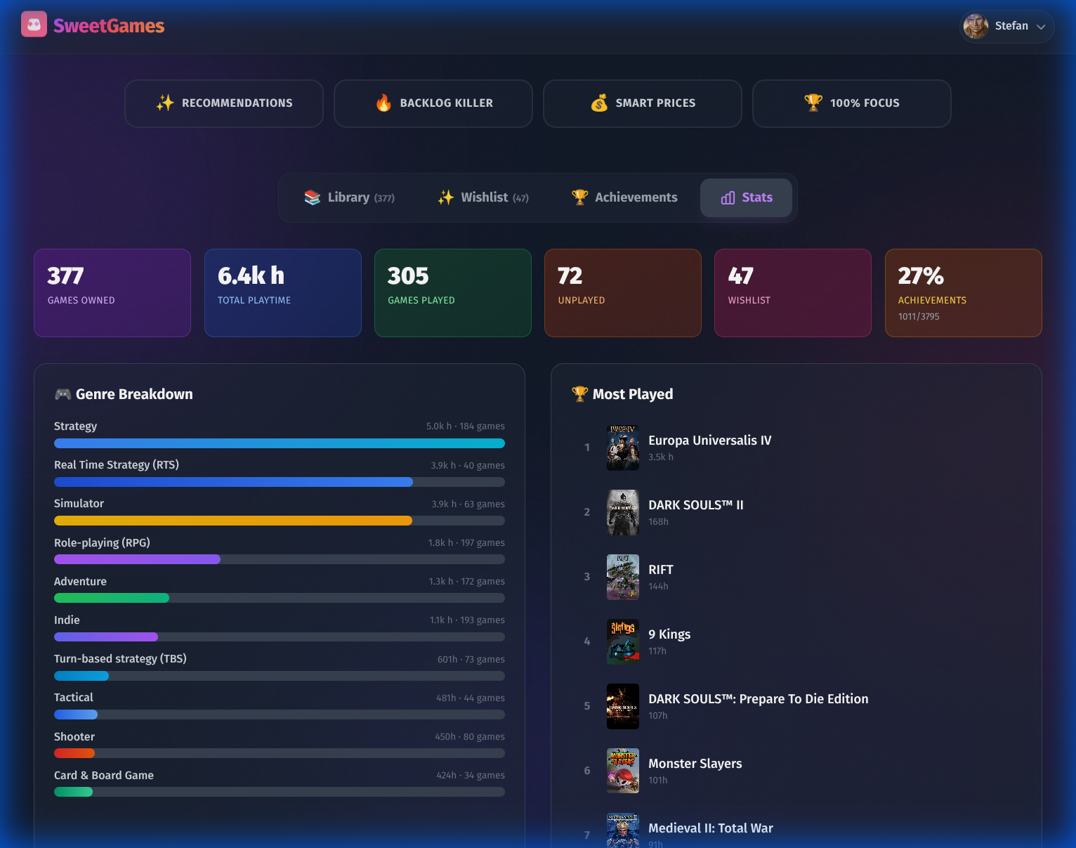 SweetGames gallery image