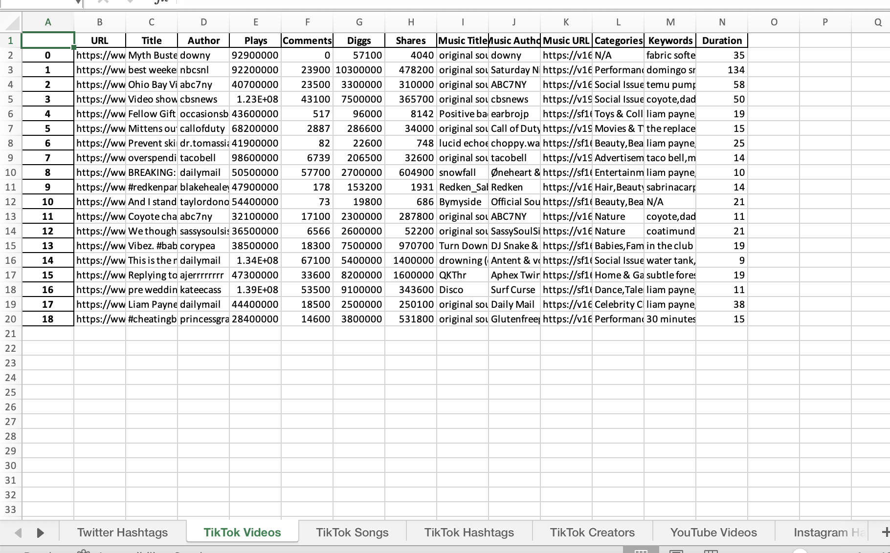 Social Trends Tracker media 2