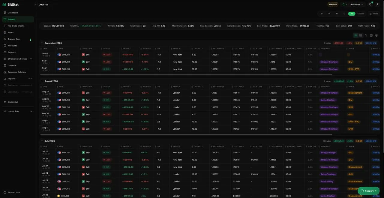 BitStat gallery image