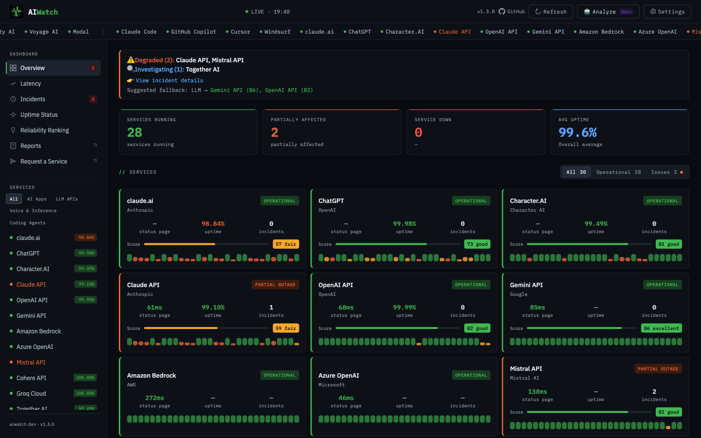 AIWatch gallery image