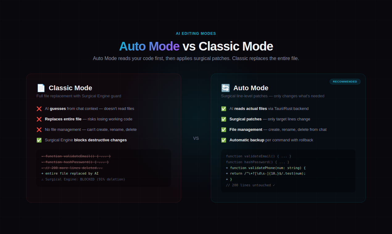 OperatorX02 AI Code IDE gallery image