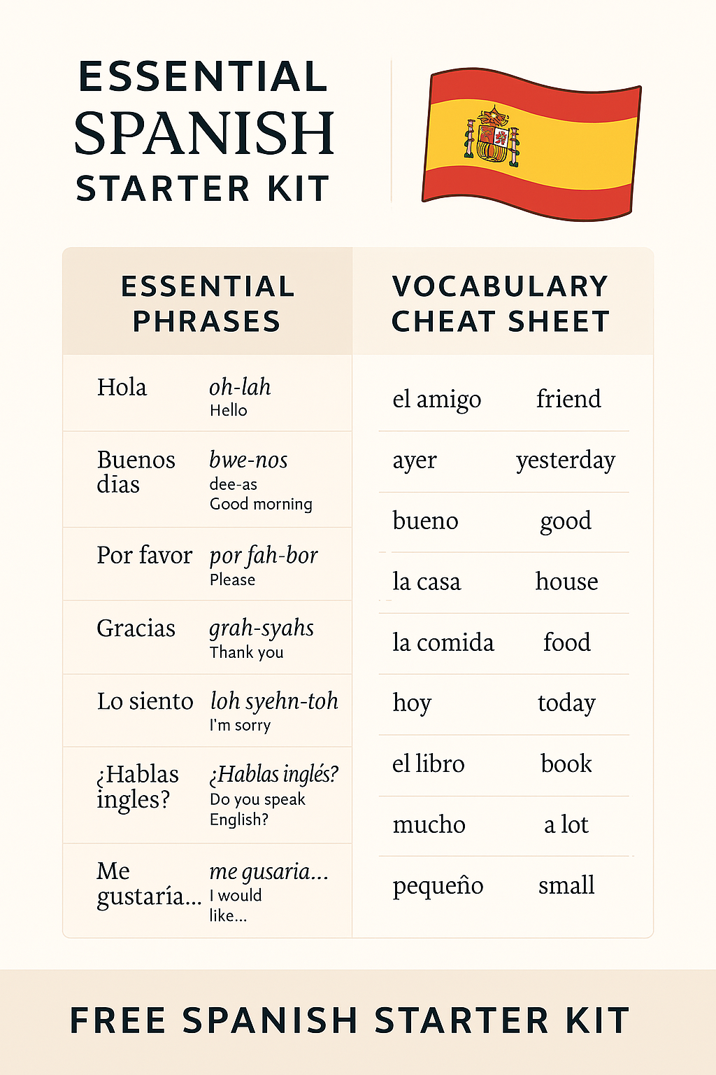 Starter spagnolo gratuito di Spanishlyenna - Un kit di avviamento splendidamente progettato per studenti spagnoli. media 1