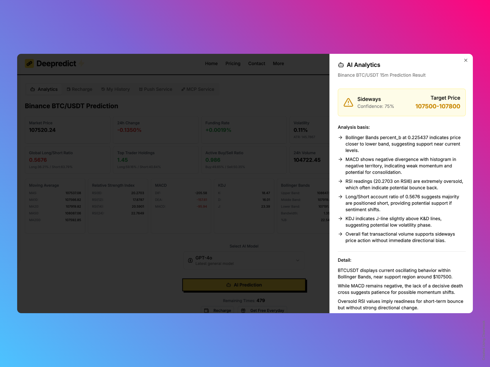 Média En profondeur - Transformez le chaos du marché en prédictions rentables avec l'IA 2