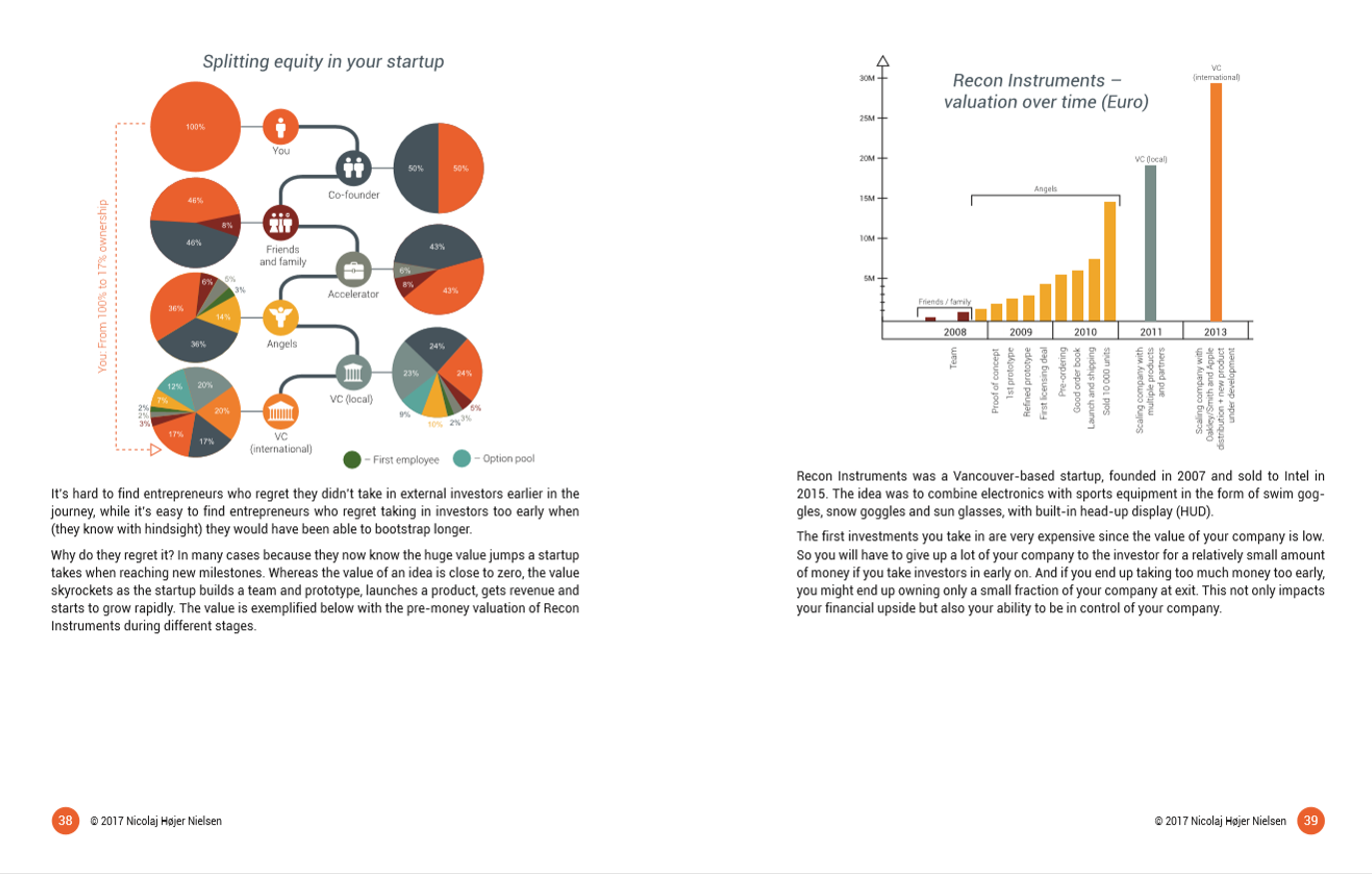Startup Funding Book gallery image