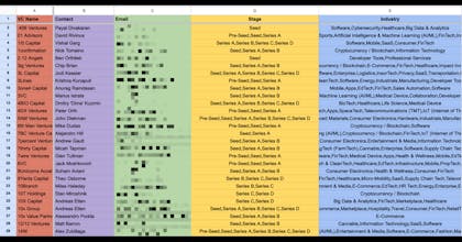 Venturise gallery image