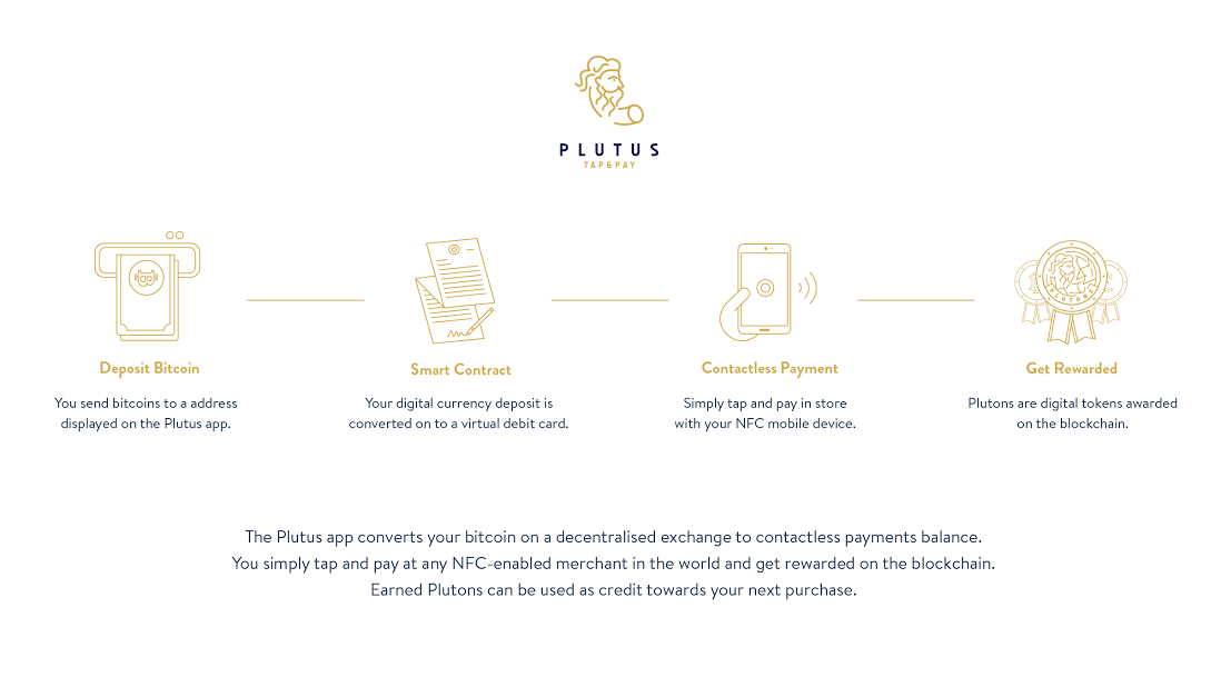 Plutus.it gallery image