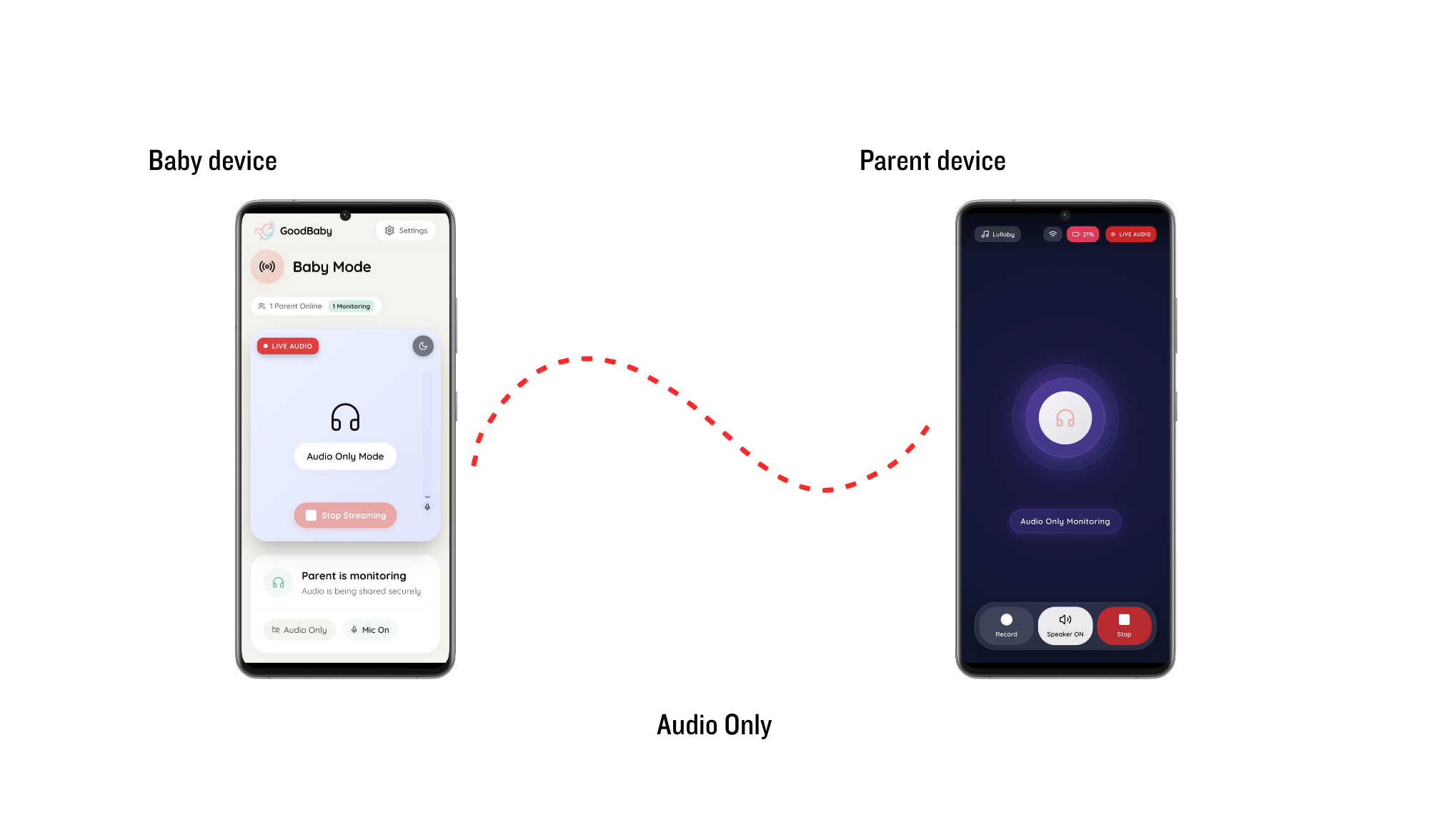 GoodBaby gallery image