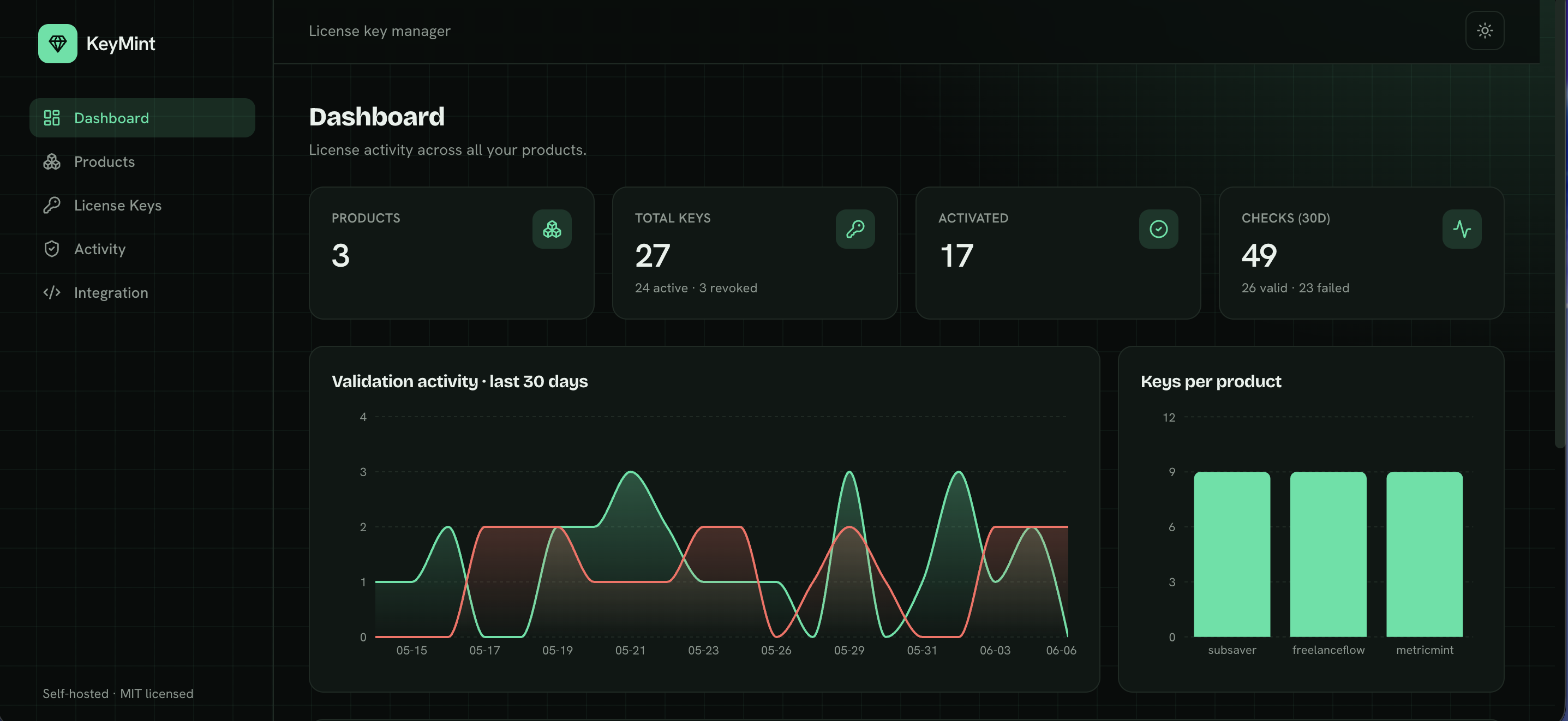 KeyMint — License Key Manager gallery image