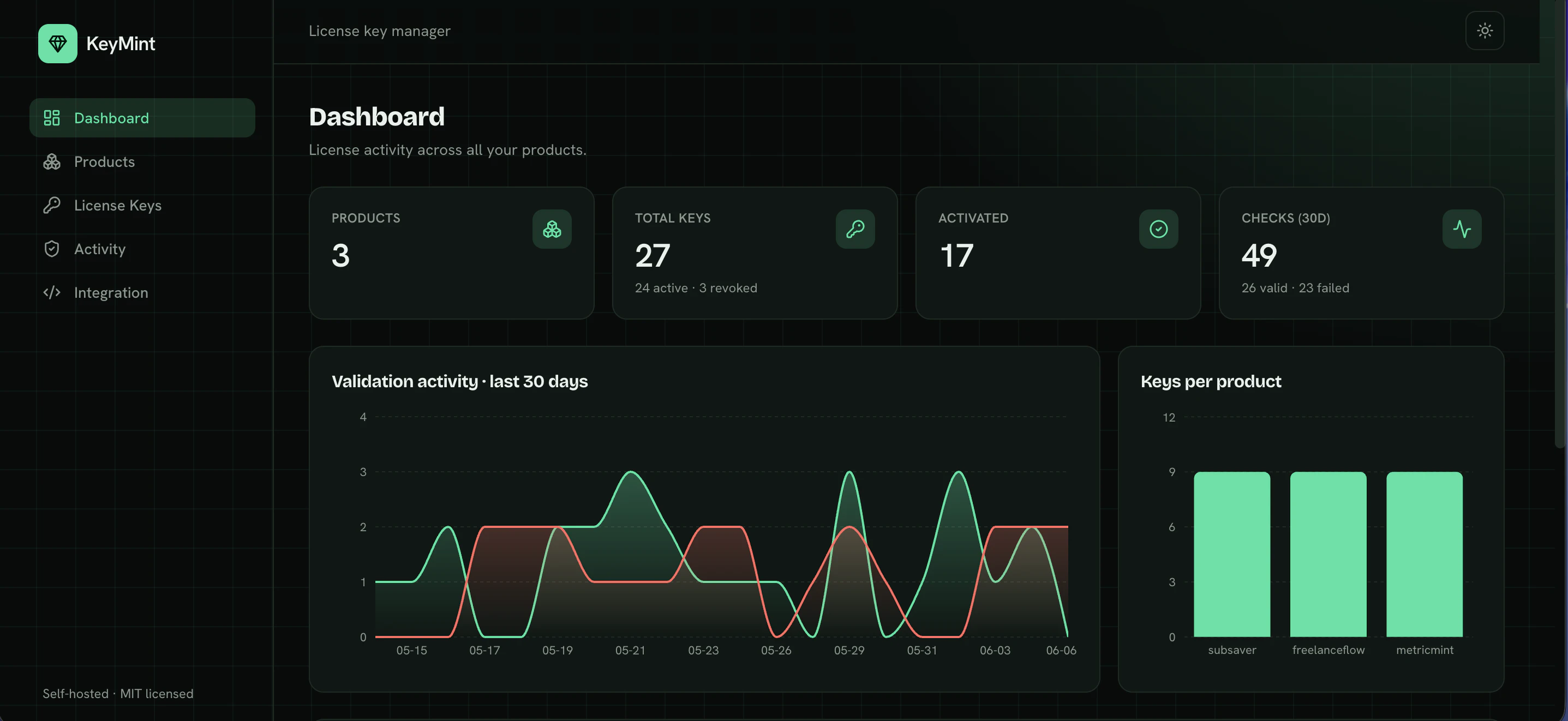 KeyMint — License Key Manager screenshot 1