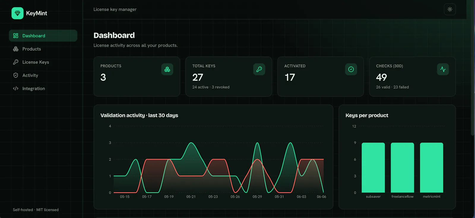 KeyMint — License Key Manager screenshot 1