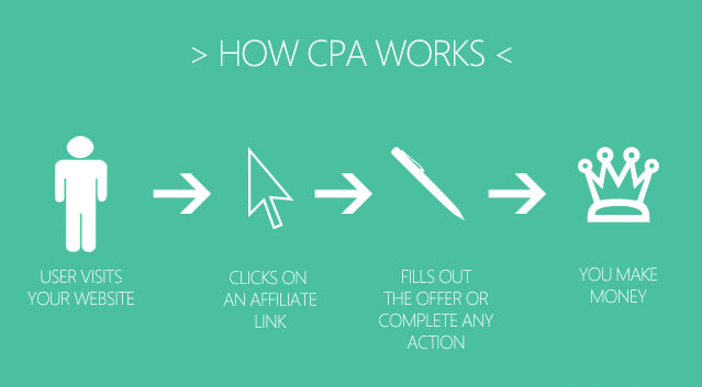 सीपीए नेटवर्क adsnextgen - Adsnextgen cpa नेटवर्क सहयोगी मीडिया 1
