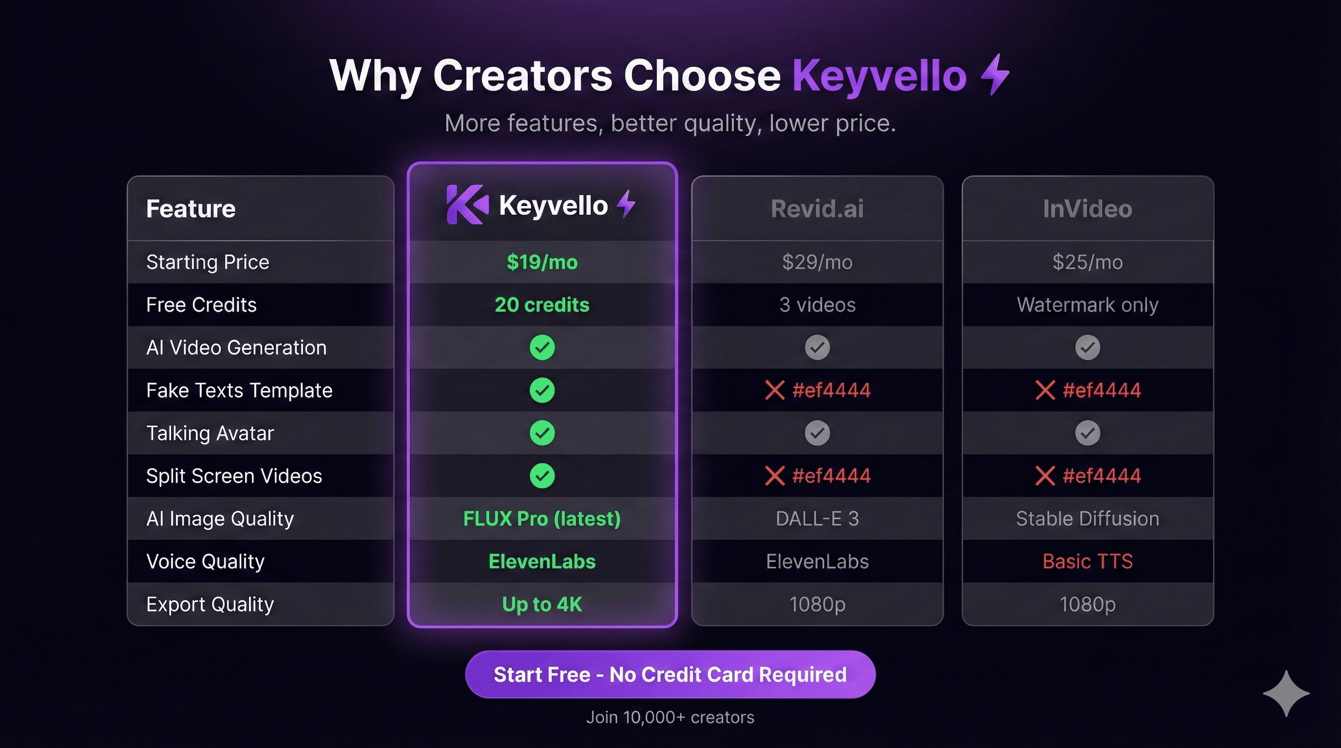 Keyvello gallery image