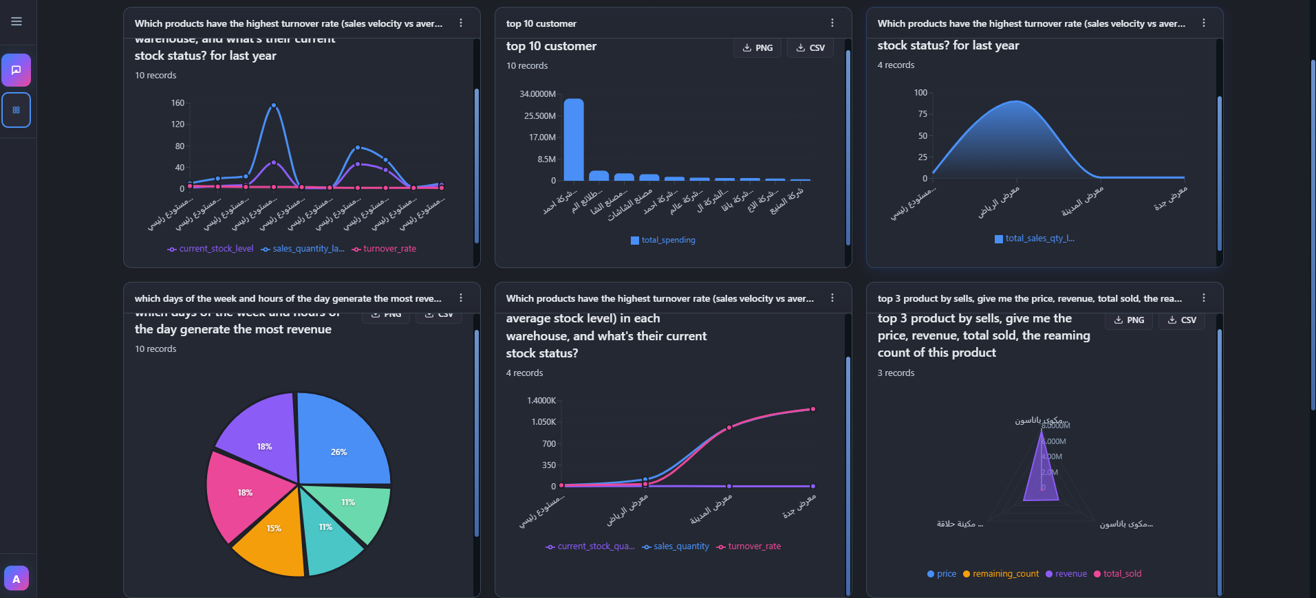 AI-Powered Natural Language to SQL gallery image