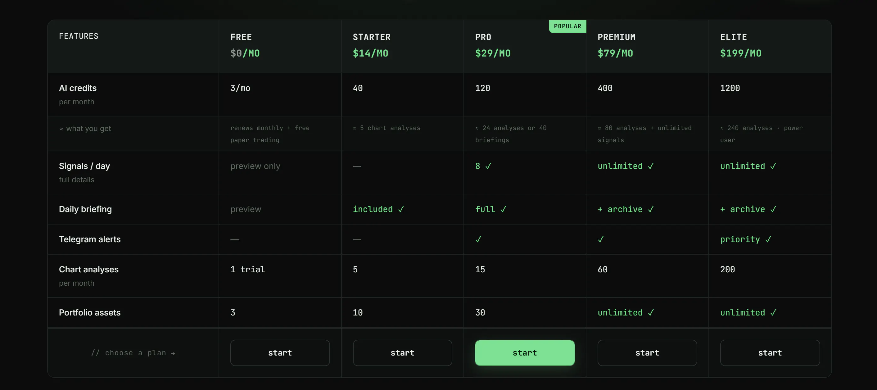 Meridian - Trade Intelligence, Not Noise gallery image