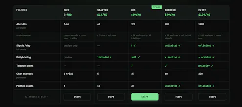 Meridian - Trade Intelligence, Not Noise gallery image