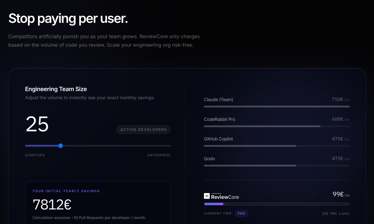ReviewCore.io gallery image