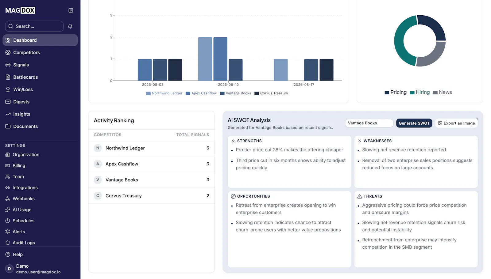 Magdox screenshot 3