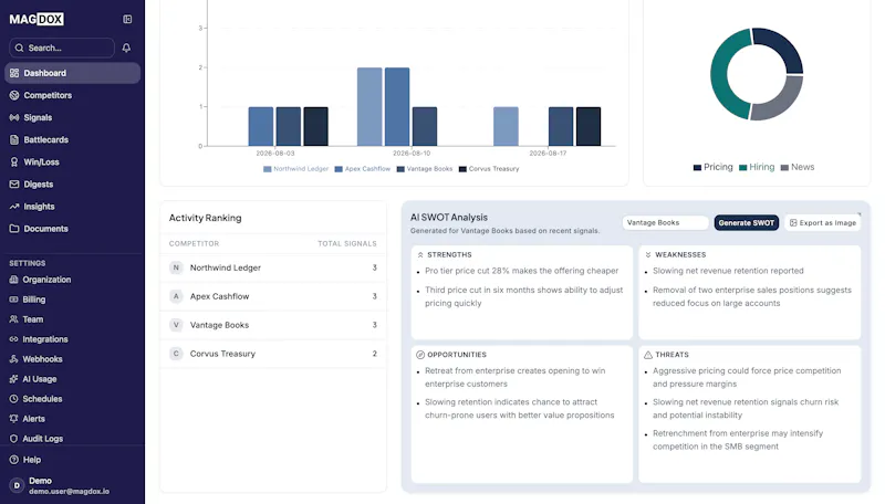 Magdox screenshot 3