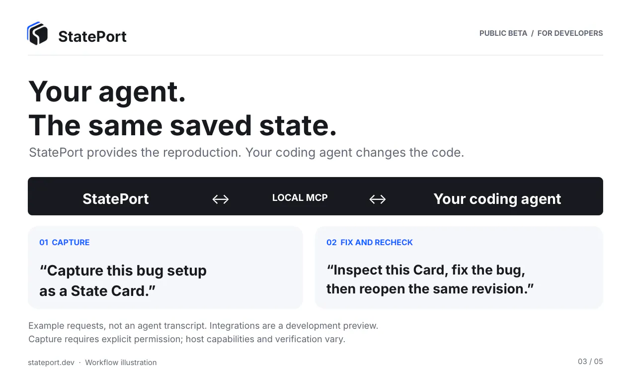 StatePort gallery image