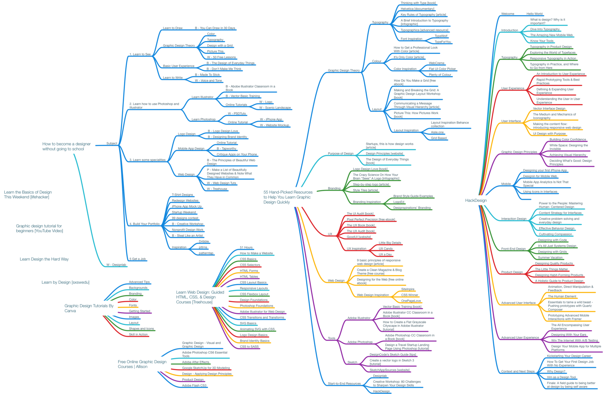 Design Year gallery image
