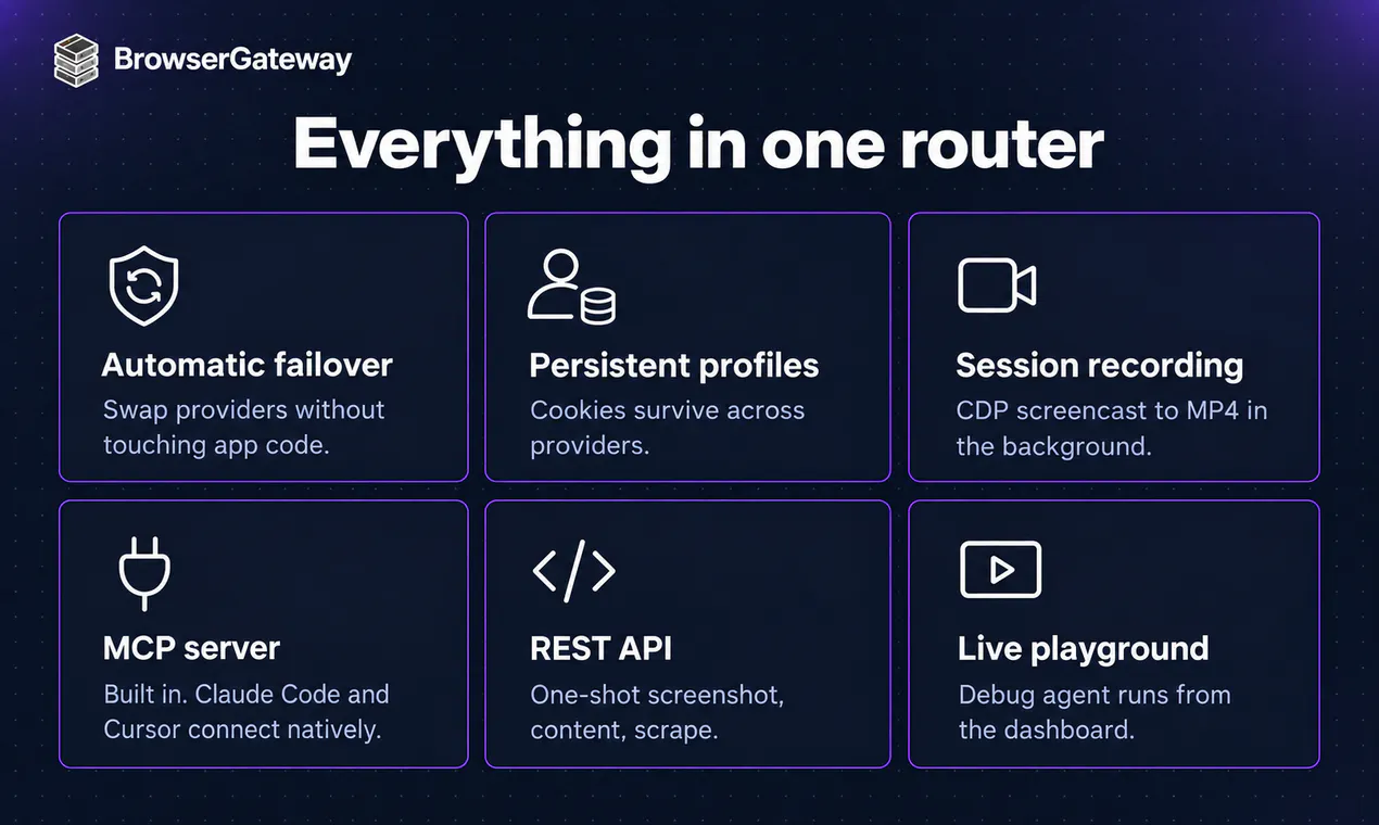 BrowserGateway gallery image
