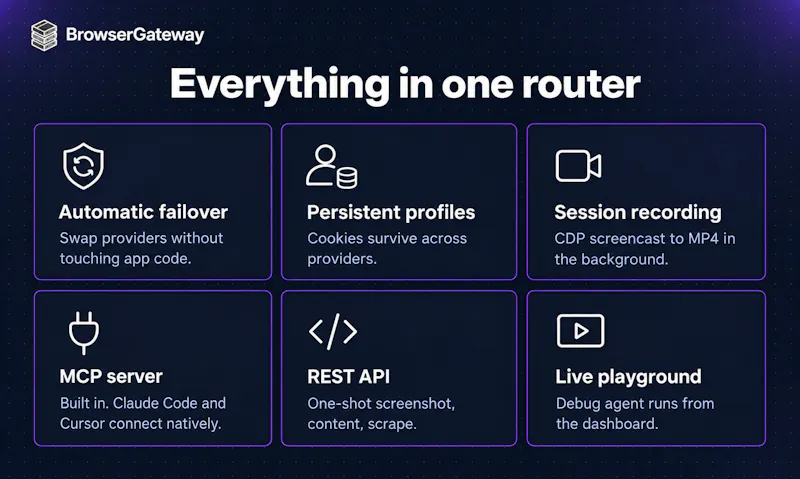 BrowserGateway screenshot 4