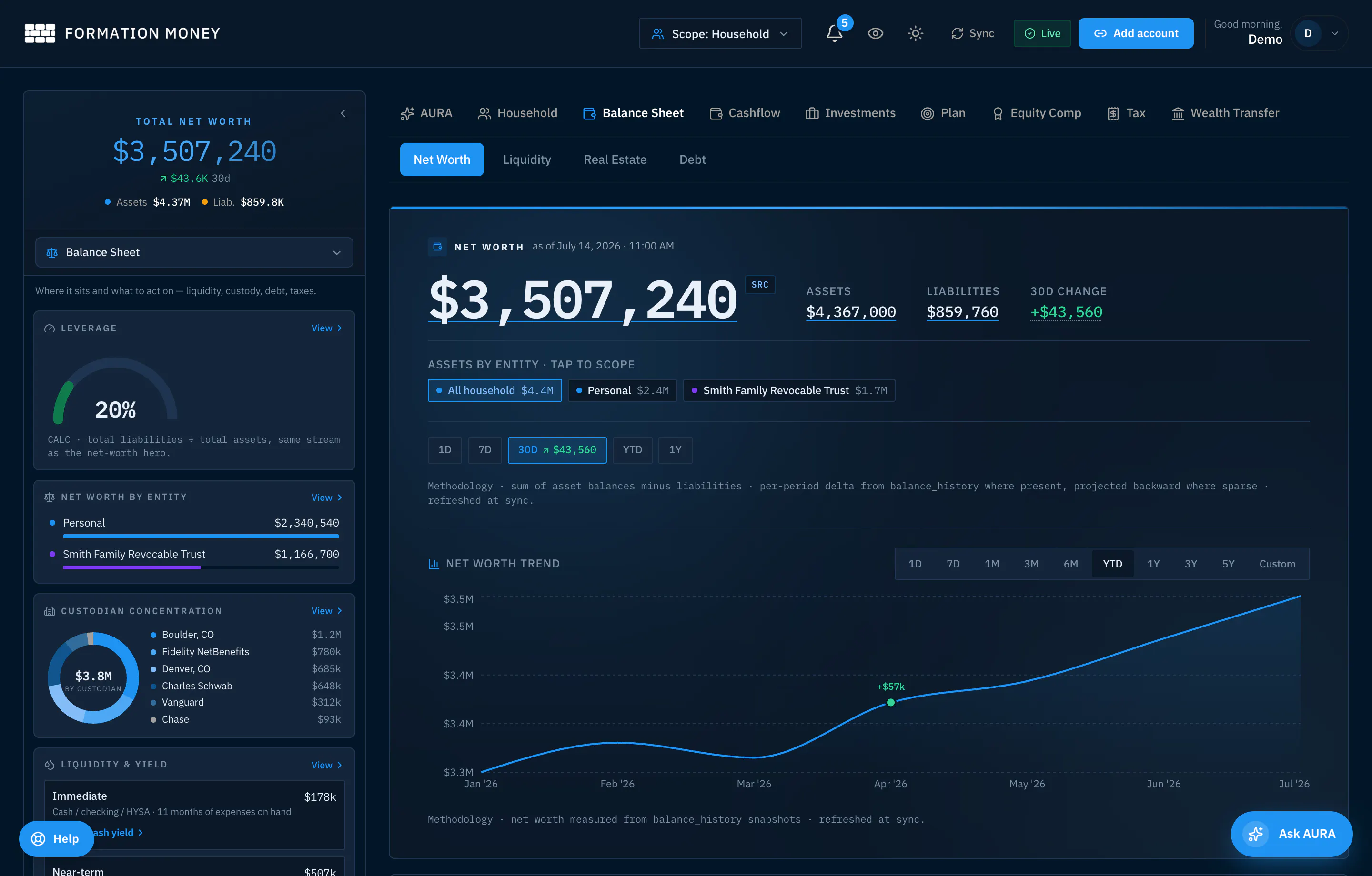 Formation Money gallery image