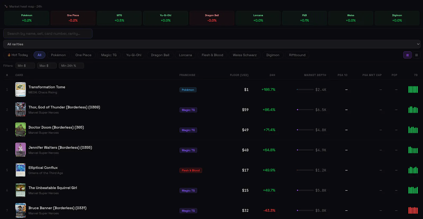 PolyTCG - TCG Card Market Data screenshot 3
