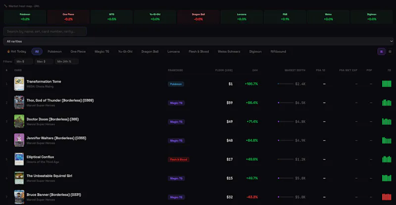 PolyTCG - TCG Card Market Data screenshot 3
