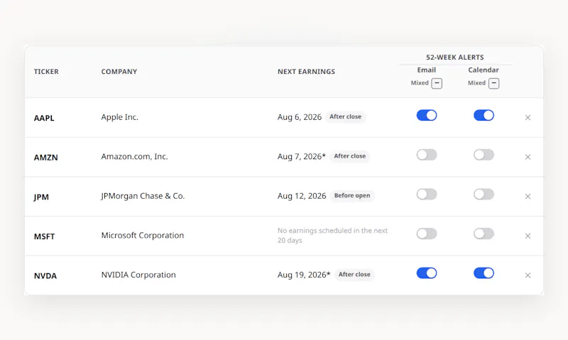 Econ Calendar screenshot 2