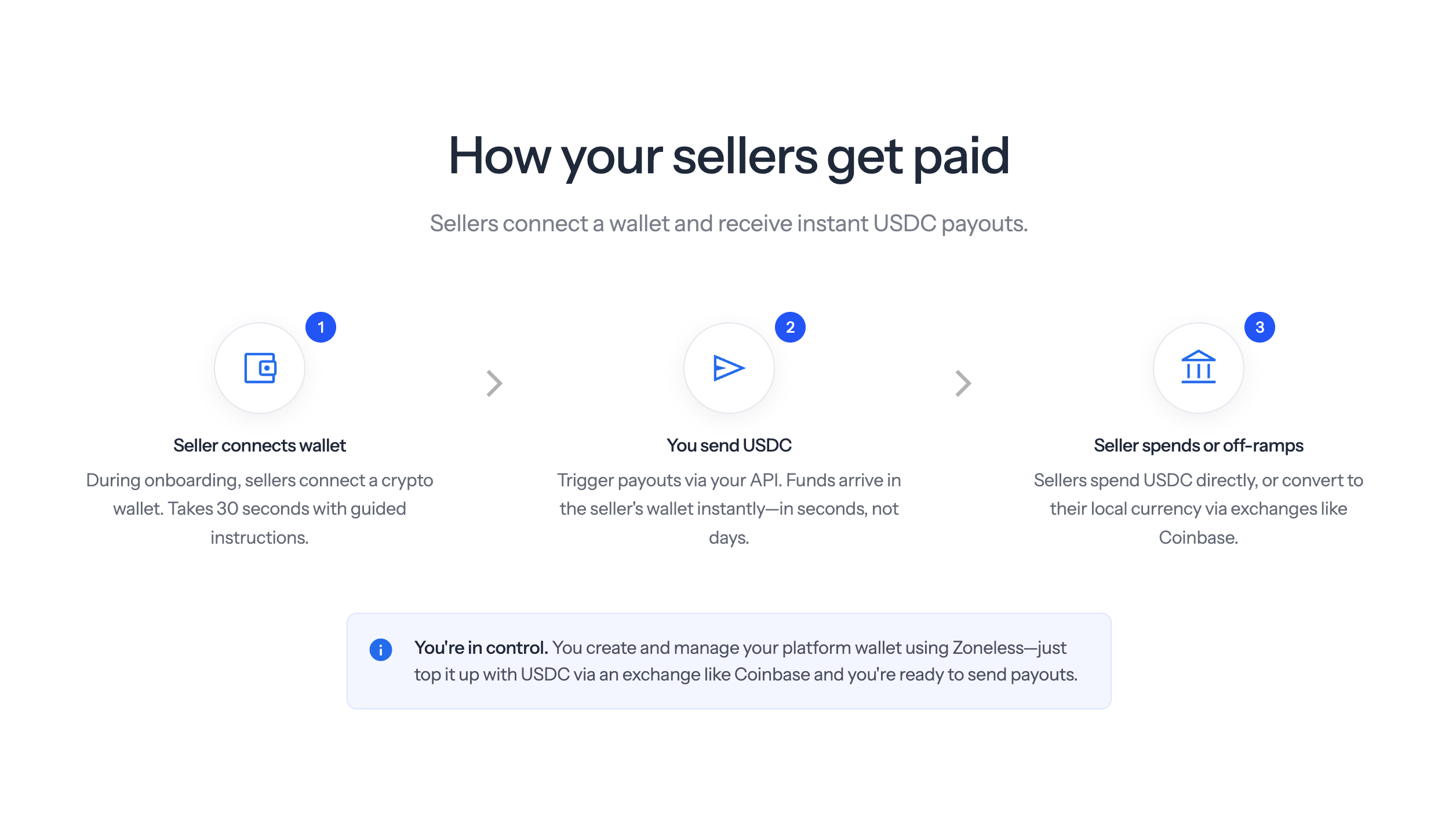 Zoneless gallery image